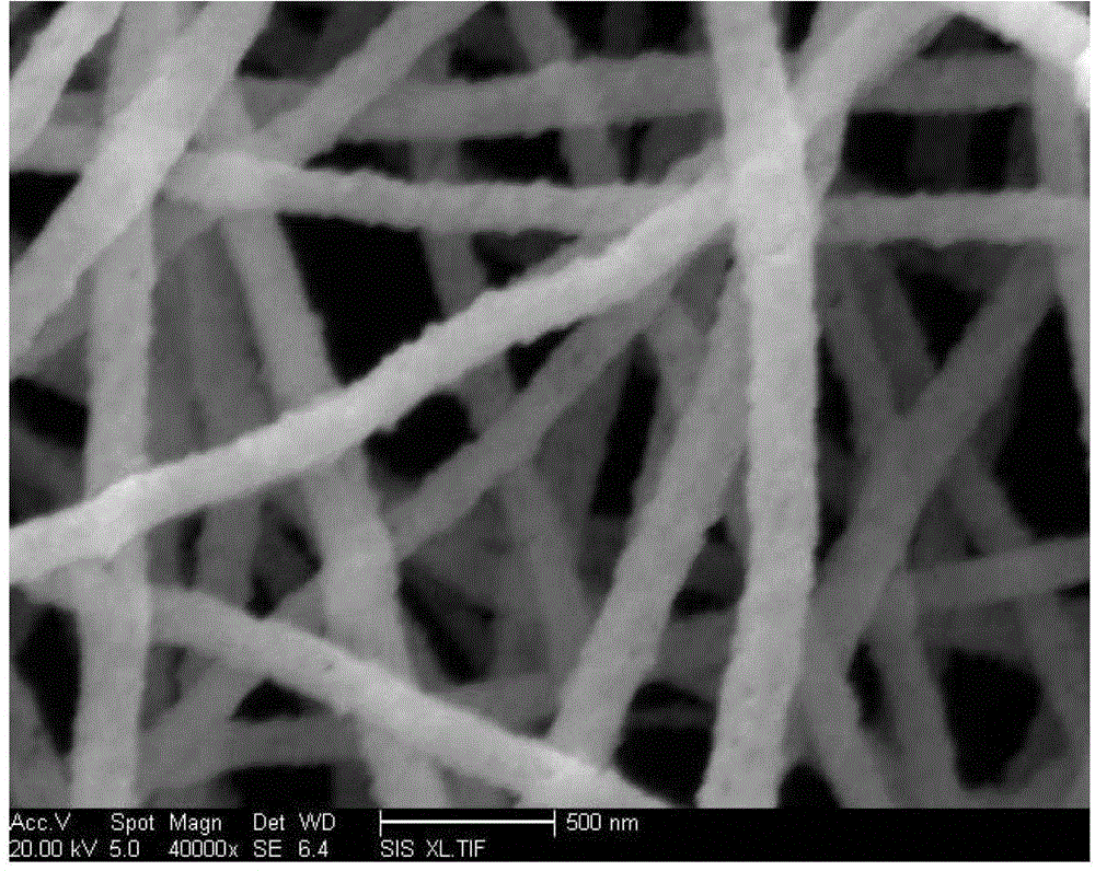 Preparation method of one-dimensional nanofiber SSC based composite cathode