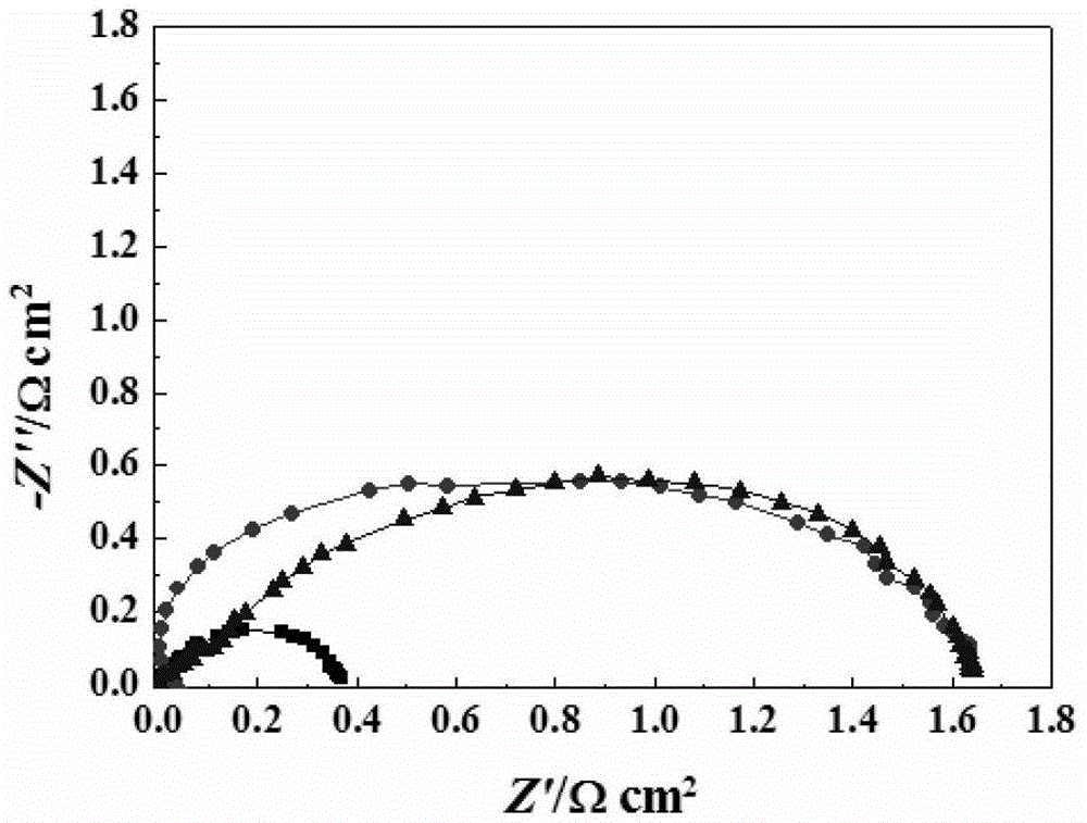 Preparation method of one-dimensional nanofiber SSC based composite cathode