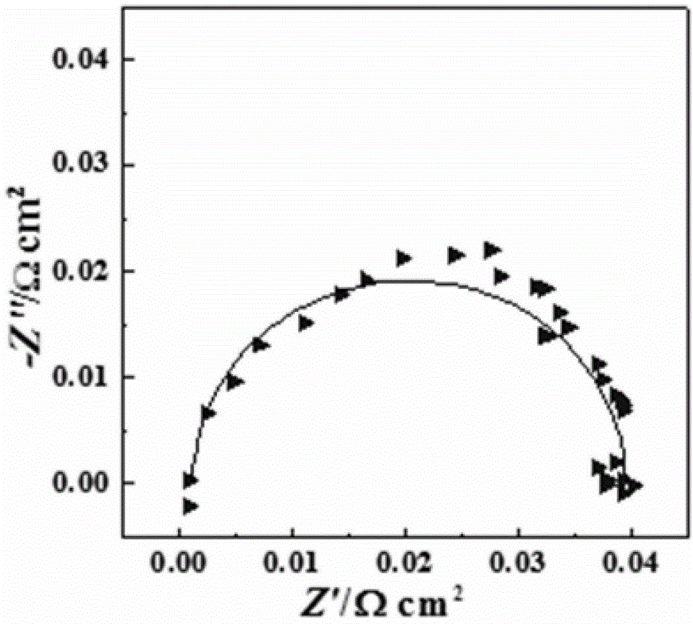 Preparation method of one-dimensional nanofiber SSC based composite cathode