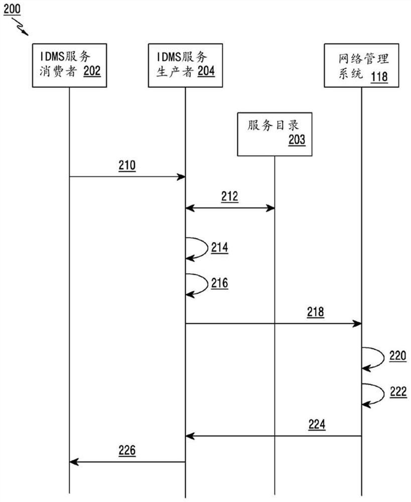 Method and system for intent-driven deployment and management of communication services in wireless communication system