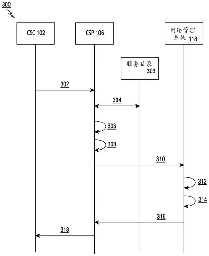 Method and system for intent-driven deployment and management of communication services in wireless communication system