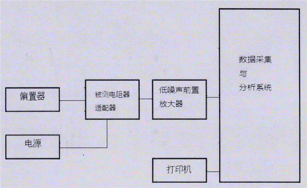 Method and device for nondestructively screening radiation tolerances of resistors