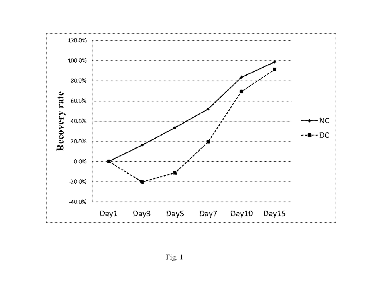 Use of isoquinoline derivatives for diabetic wound healing