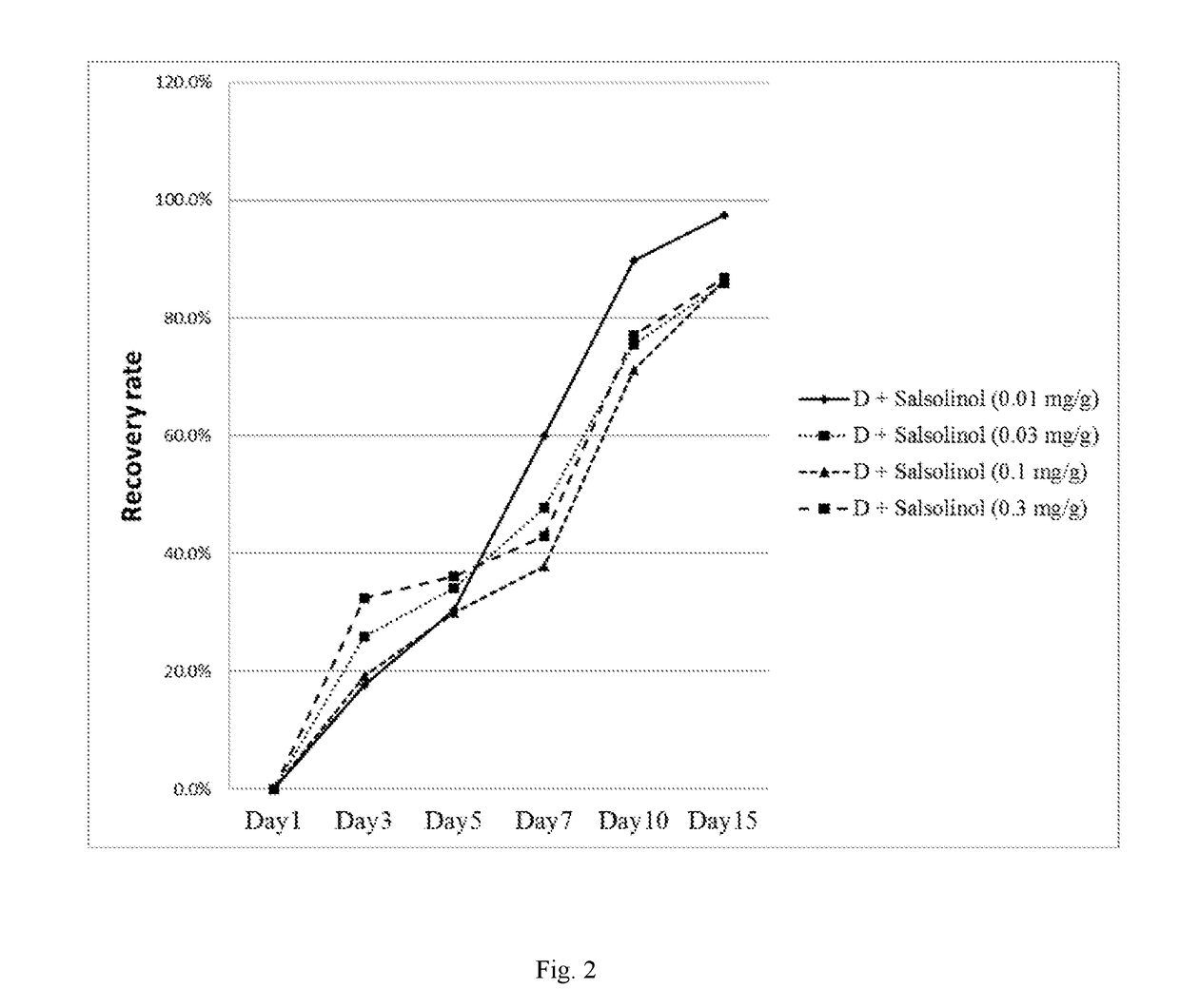 Use of isoquinoline derivatives for diabetic wound healing