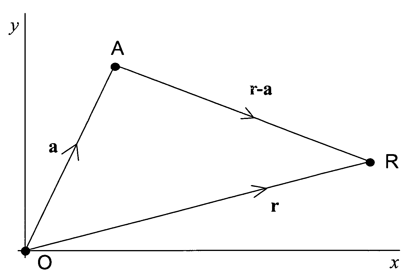 Radio positioning systems