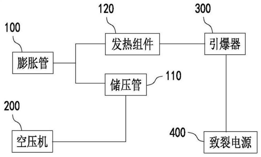 Air energy expanded rock fracturing system and using method thereof