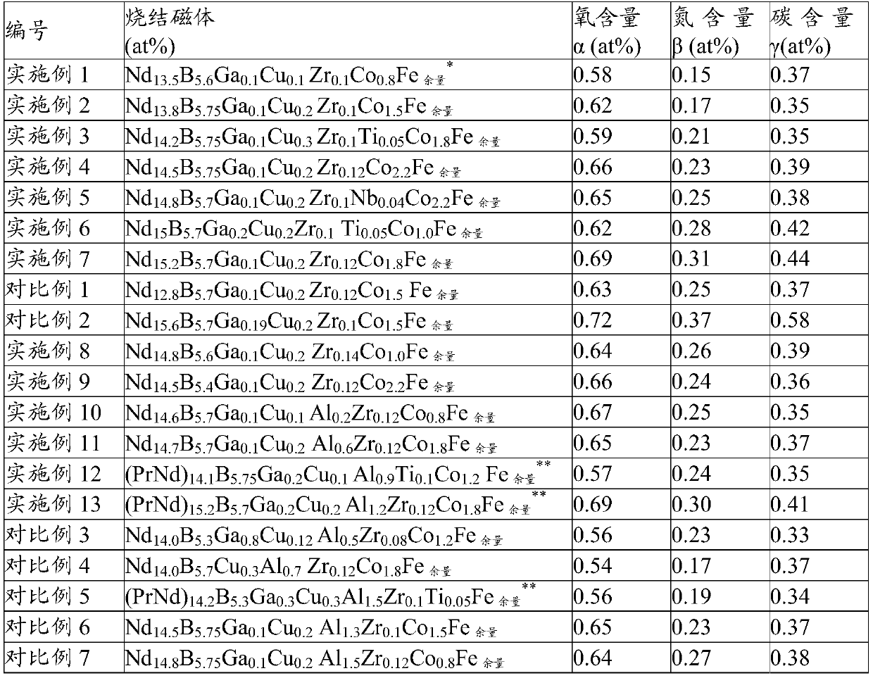 Sintered body, sintered permanent magnet and preparation method thereof