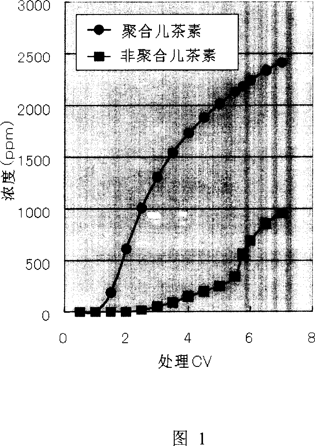 Lipase activity inhibitor containing high-molecular weight polyphenol fraction, tea extract and process for producing the same