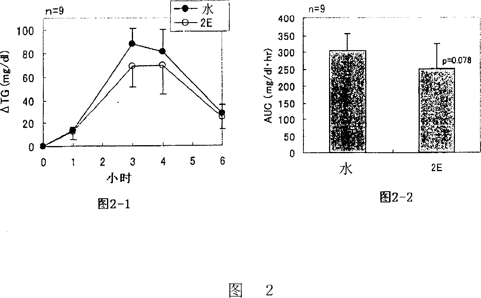 Lipase activity inhibitor containing high-molecular weight polyphenol fraction, tea extract and process for producing the same