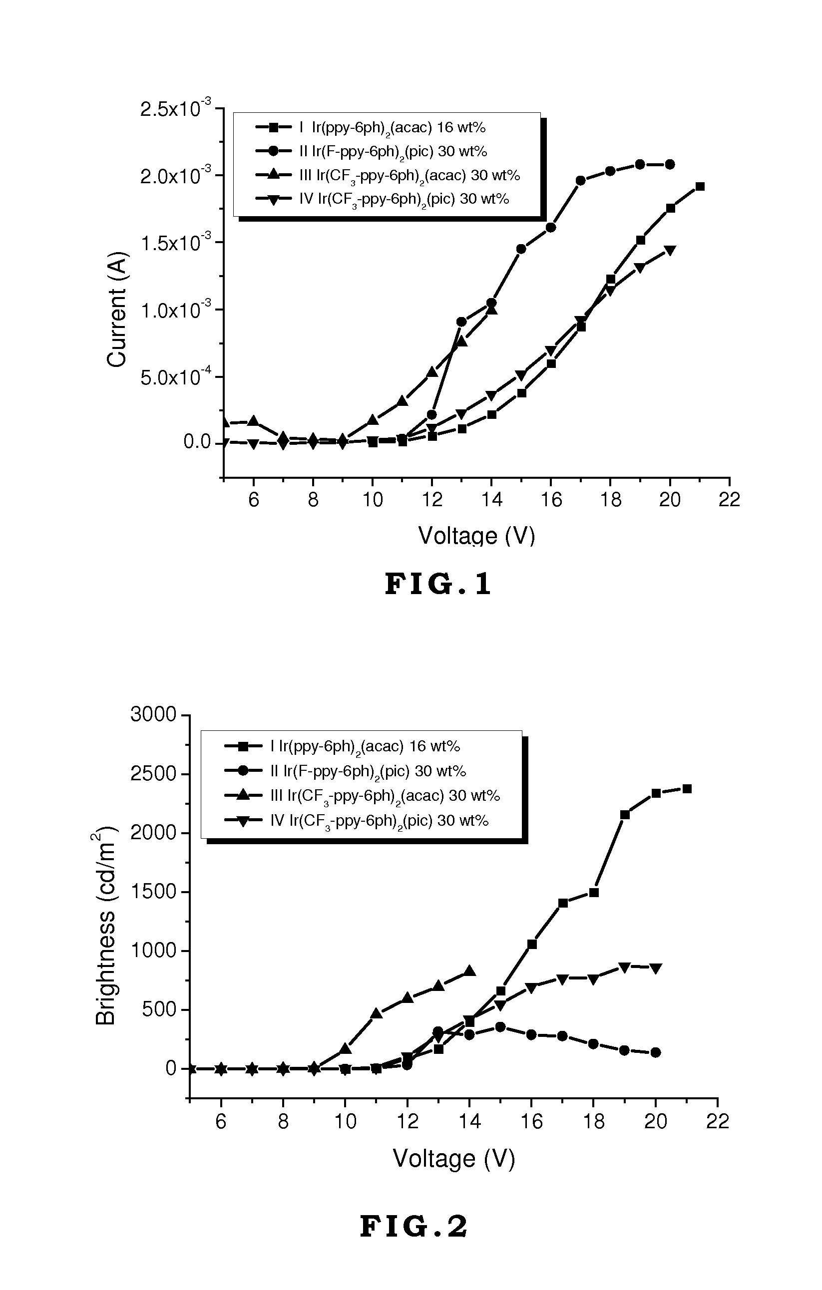 (Pentaphenyl)phenyl Group Containing Compound, Polymeric Derivative Thereof And Method For Forming The Same