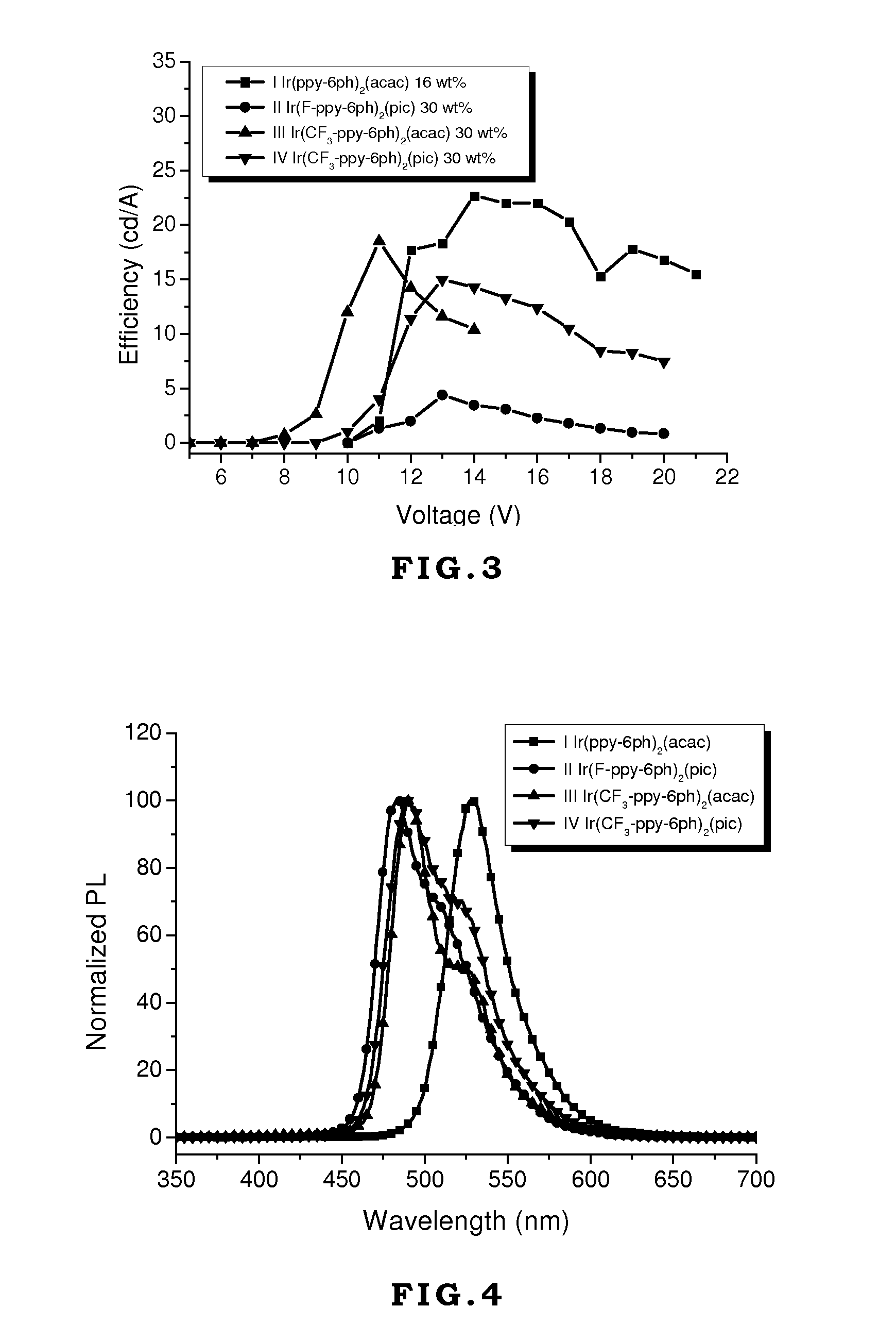 (Pentaphenyl)phenyl Group Containing Compound, Polymeric Derivative Thereof And Method For Forming The Same