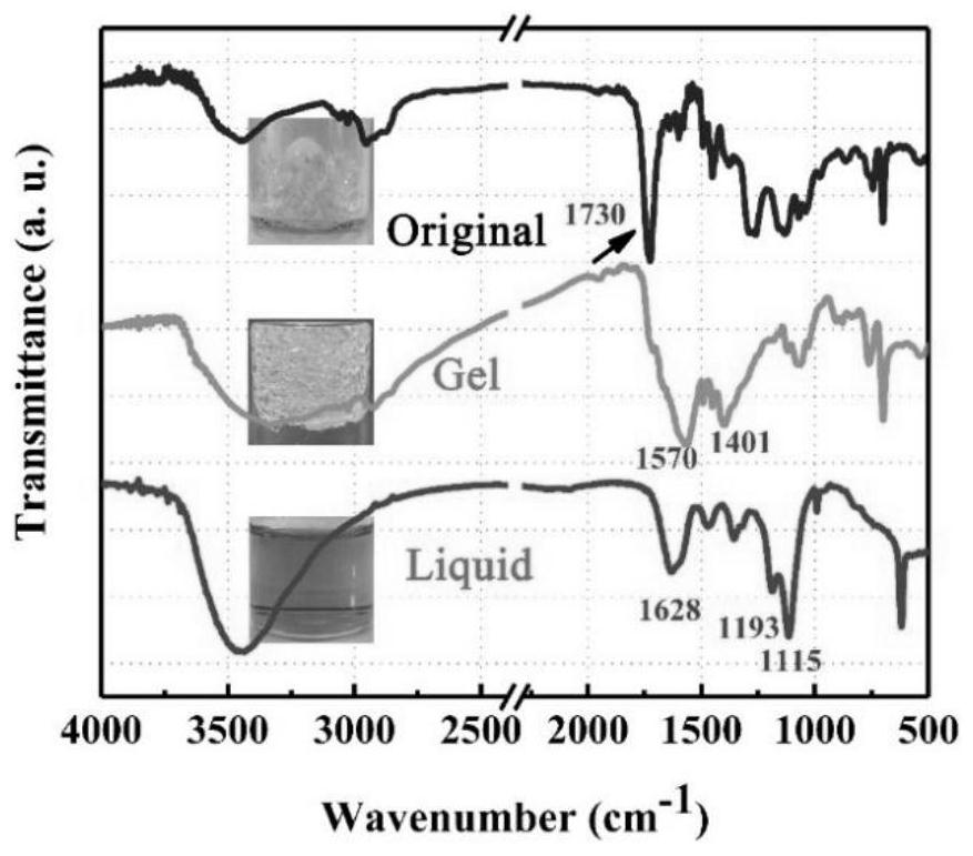 Method for nondestructive recovery of reinforcement in waste carbonyl-containing thermosetting resin under mild conditions