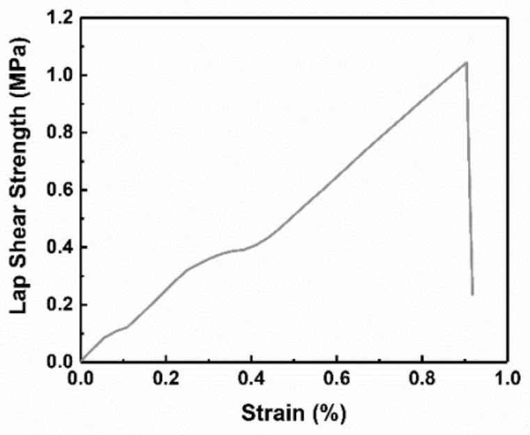 Method for nondestructive recovery of reinforcement in waste carbonyl-containing thermosetting resin under mild conditions