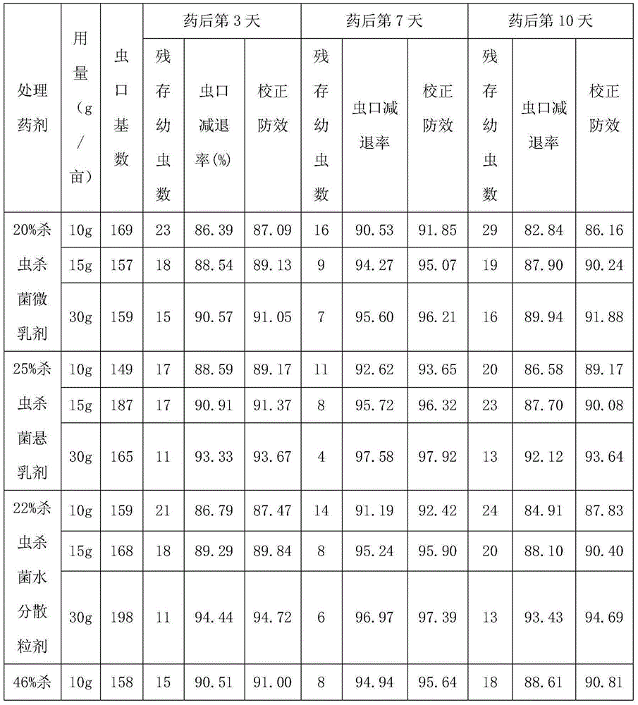 Insecticidal and bactericidal agent with thymol and arecoline and preparation method of insecticidal and bactericidal agent