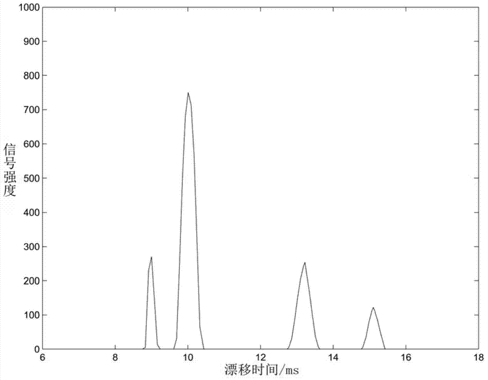 Method for rapidly detecting trace amount explosive and apparatus thereof