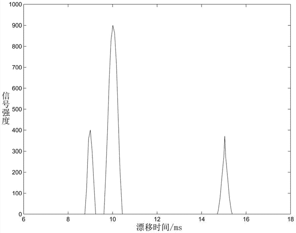 Method for rapidly detecting trace amount explosive and apparatus thereof