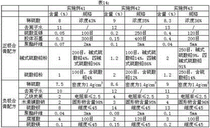 Composite paste for inner formation of lead-acid storage battery