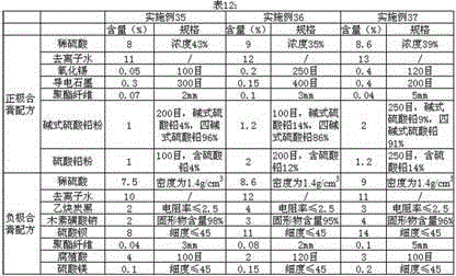 Composite paste for inner formation of lead-acid storage battery