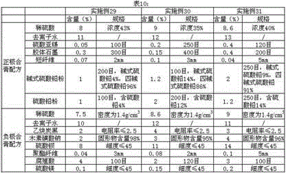 Composite paste for inner formation of lead-acid storage battery