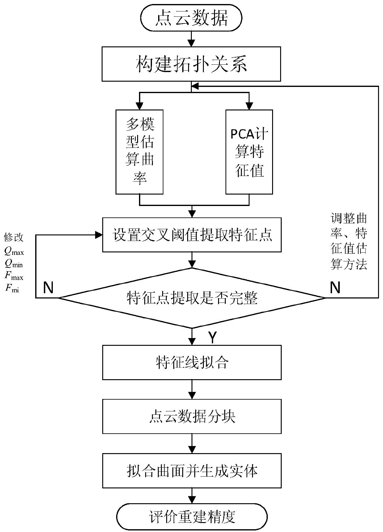 A micro complex part modeling method based on feature recognition