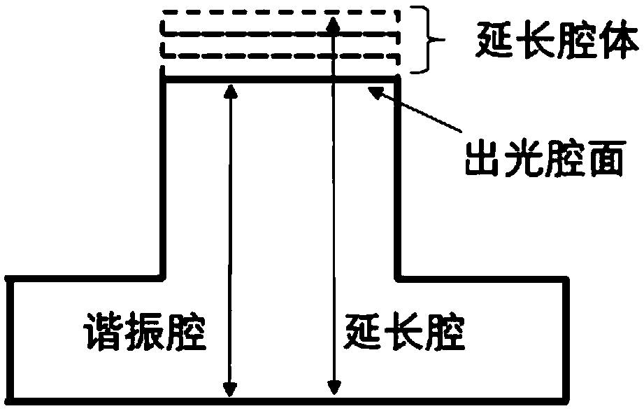 Extended cavity surface light source VCSEL and application thereof