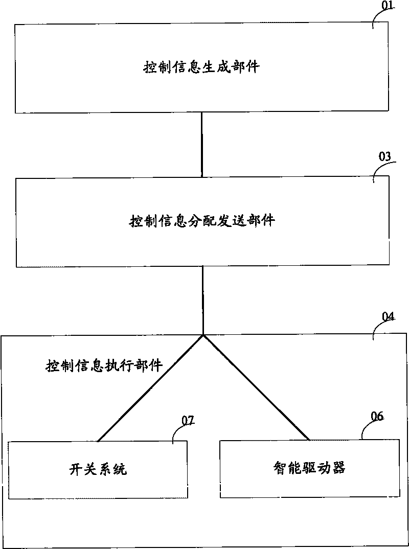 Standardized controlling machine