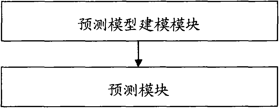 System and method for automatically splitting English generalized phrase