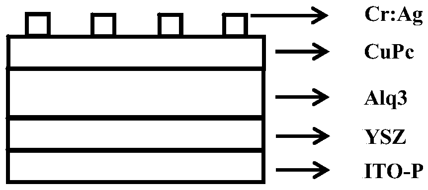 Household gas pipeline and manufacturing method thereof