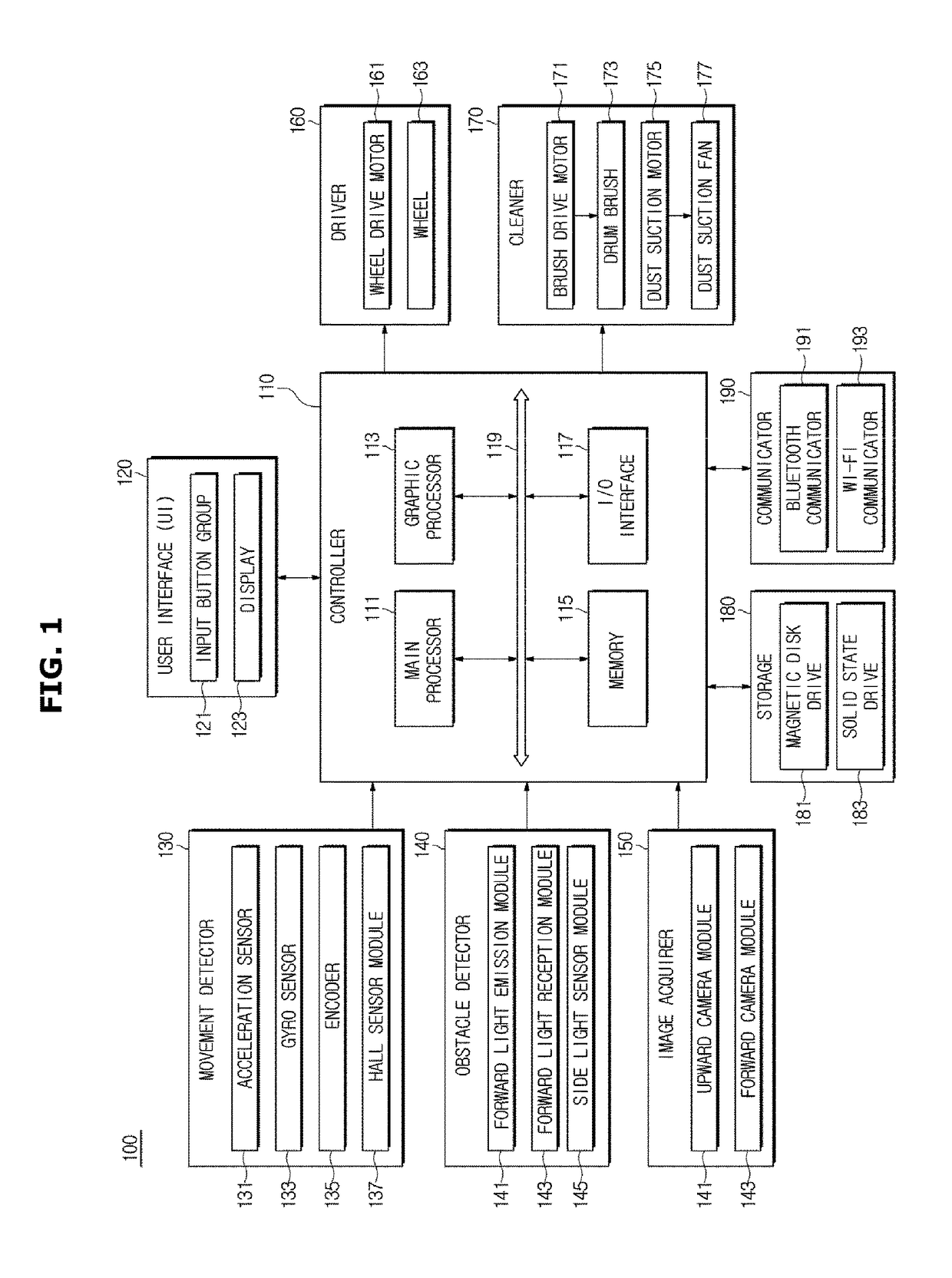 Robot cleaner and method for controlling the same