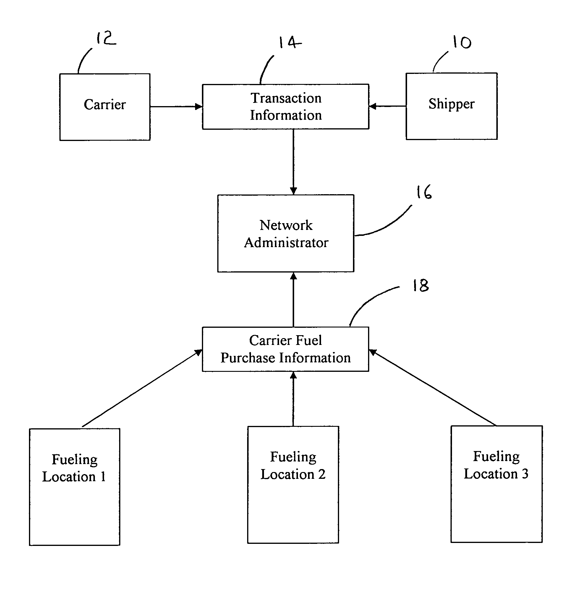 Method for shippers to manage fuel costs