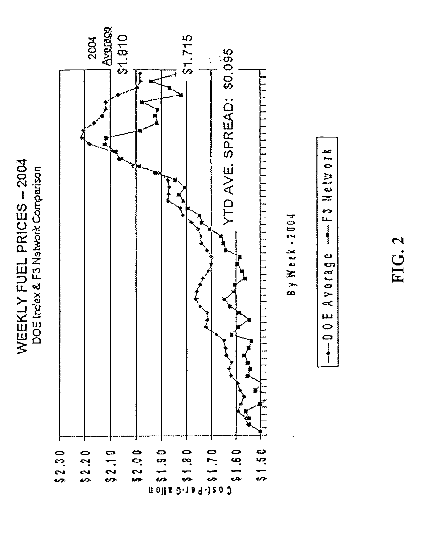 Method for shippers to manage fuel costs