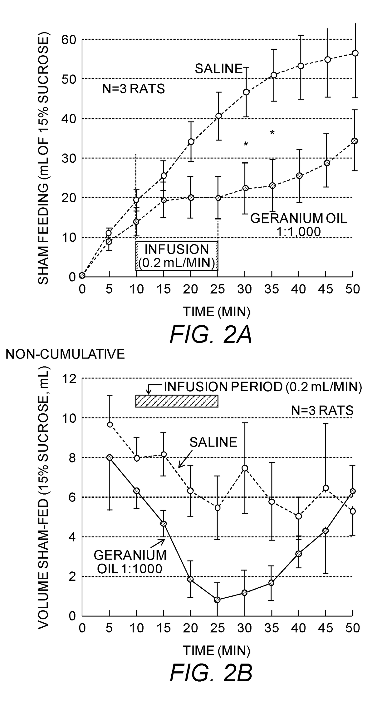 Methods for treating obesity