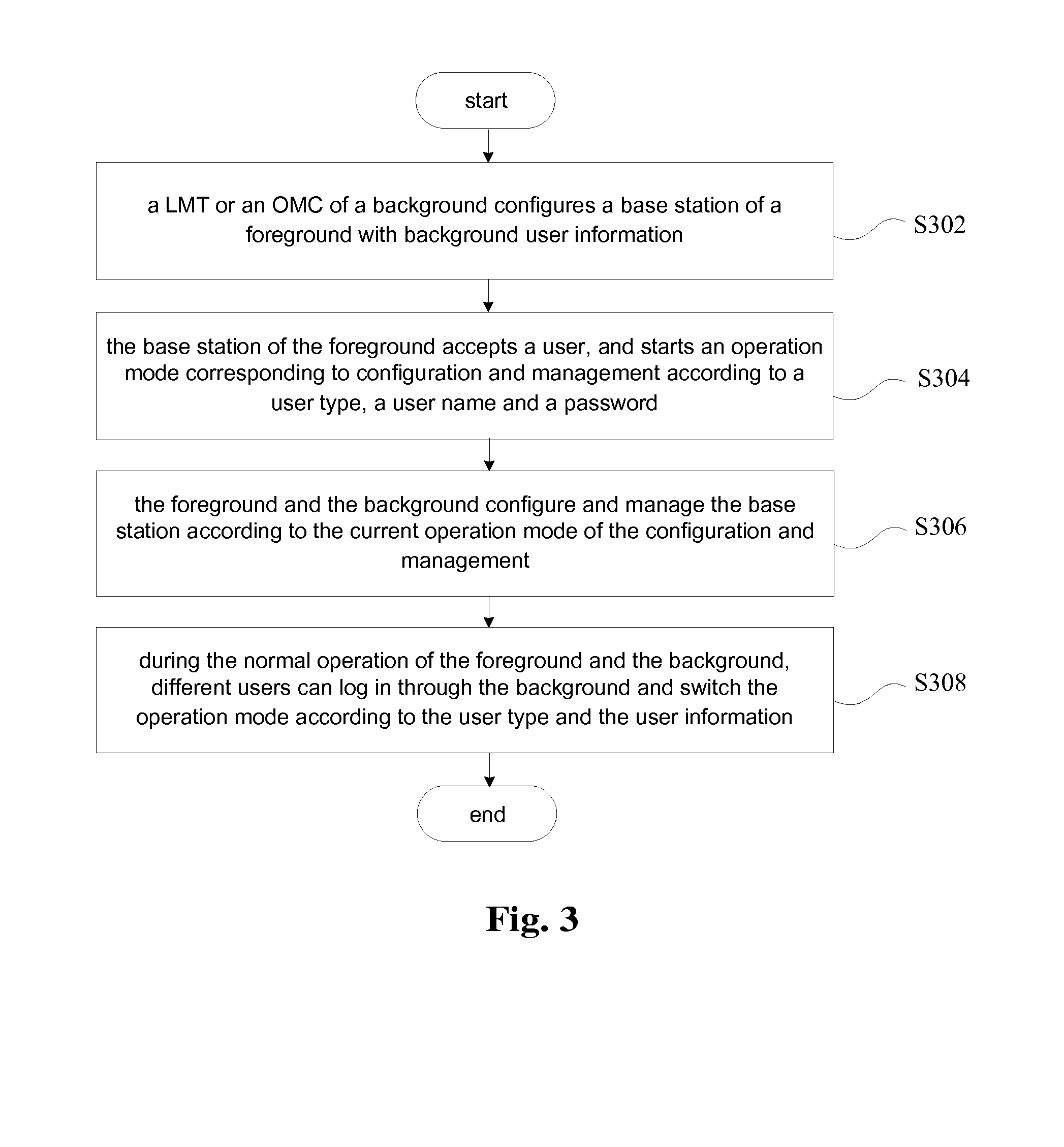 Managing method and device for configuring base stations