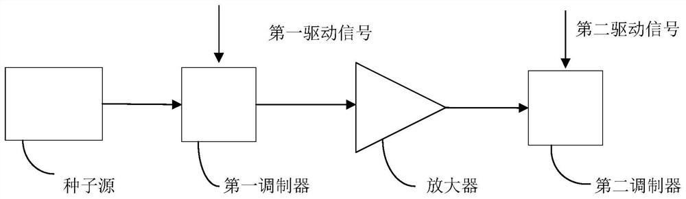 Laser signal control method and device, laser and readable storage medium