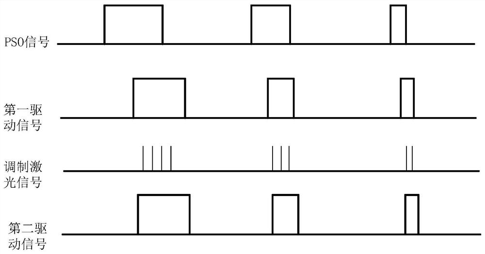 Laser signal control method and device, laser and readable storage medium