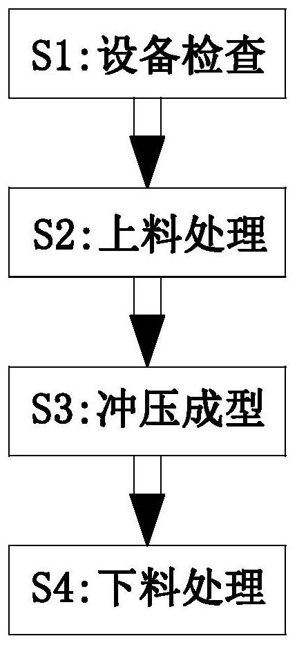 A stamping forming method for automobile sheet metal stamping parts