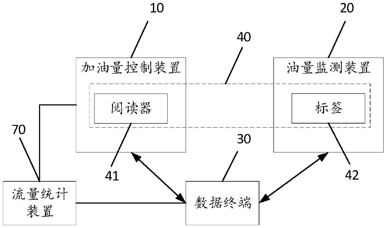 Refueling management method and system