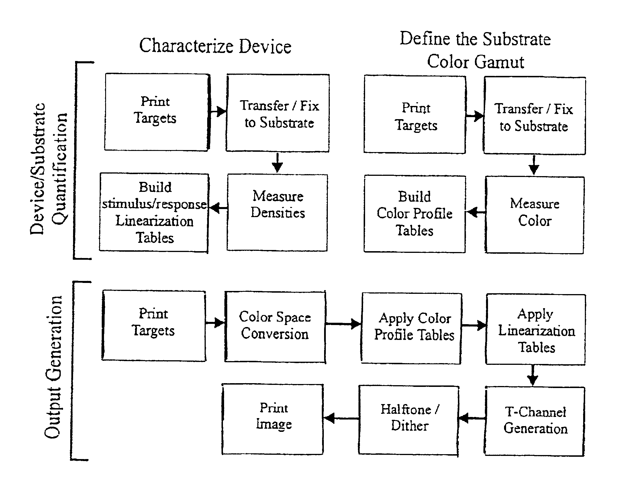 Reactive dye printing process