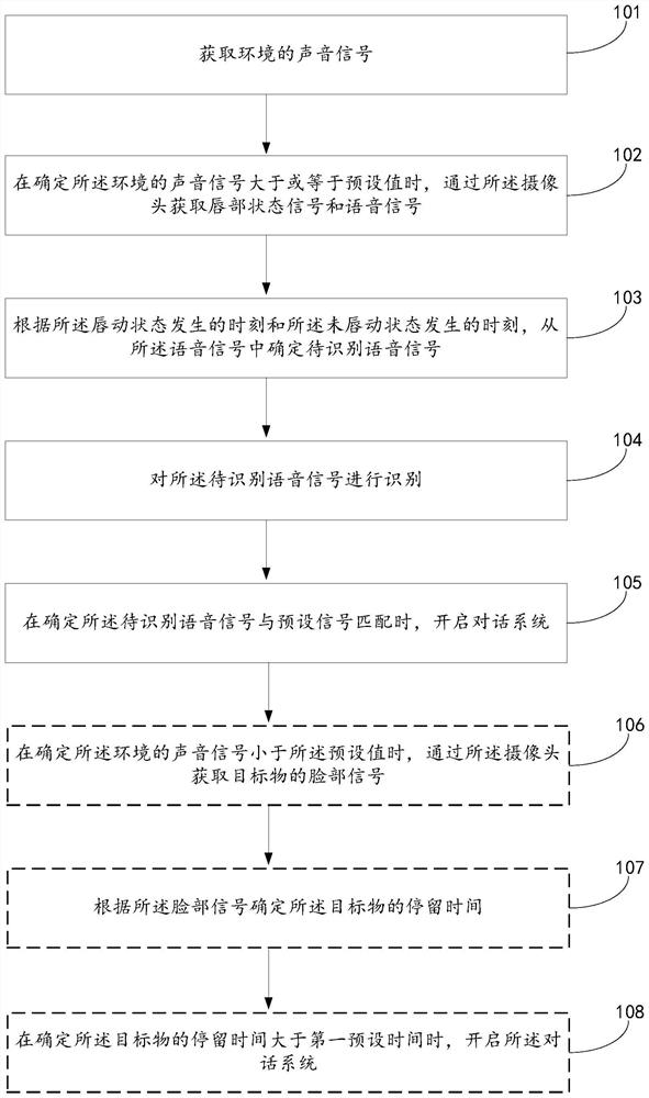 Human-computer interaction method and device