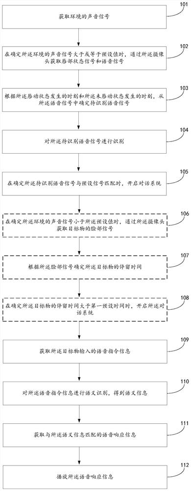 Human-computer interaction method and device