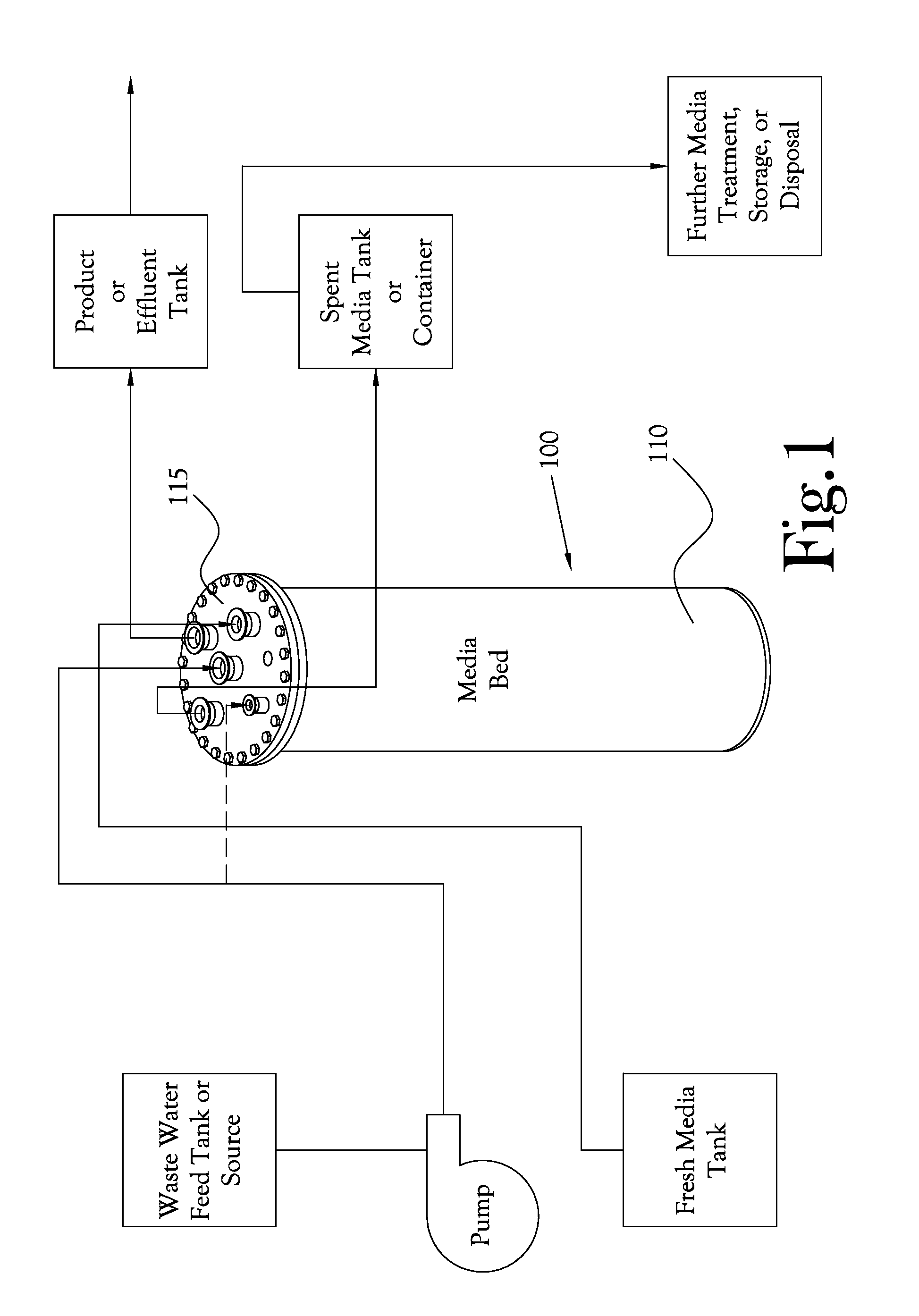 Surface or Submersible Sluiceable Filtration System for Hazardous or Radioactive Waste Water