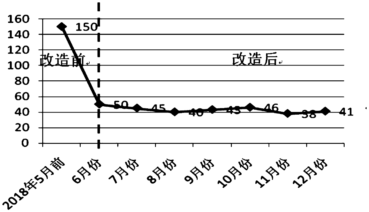 Method and device for reducing use amount of sleeves