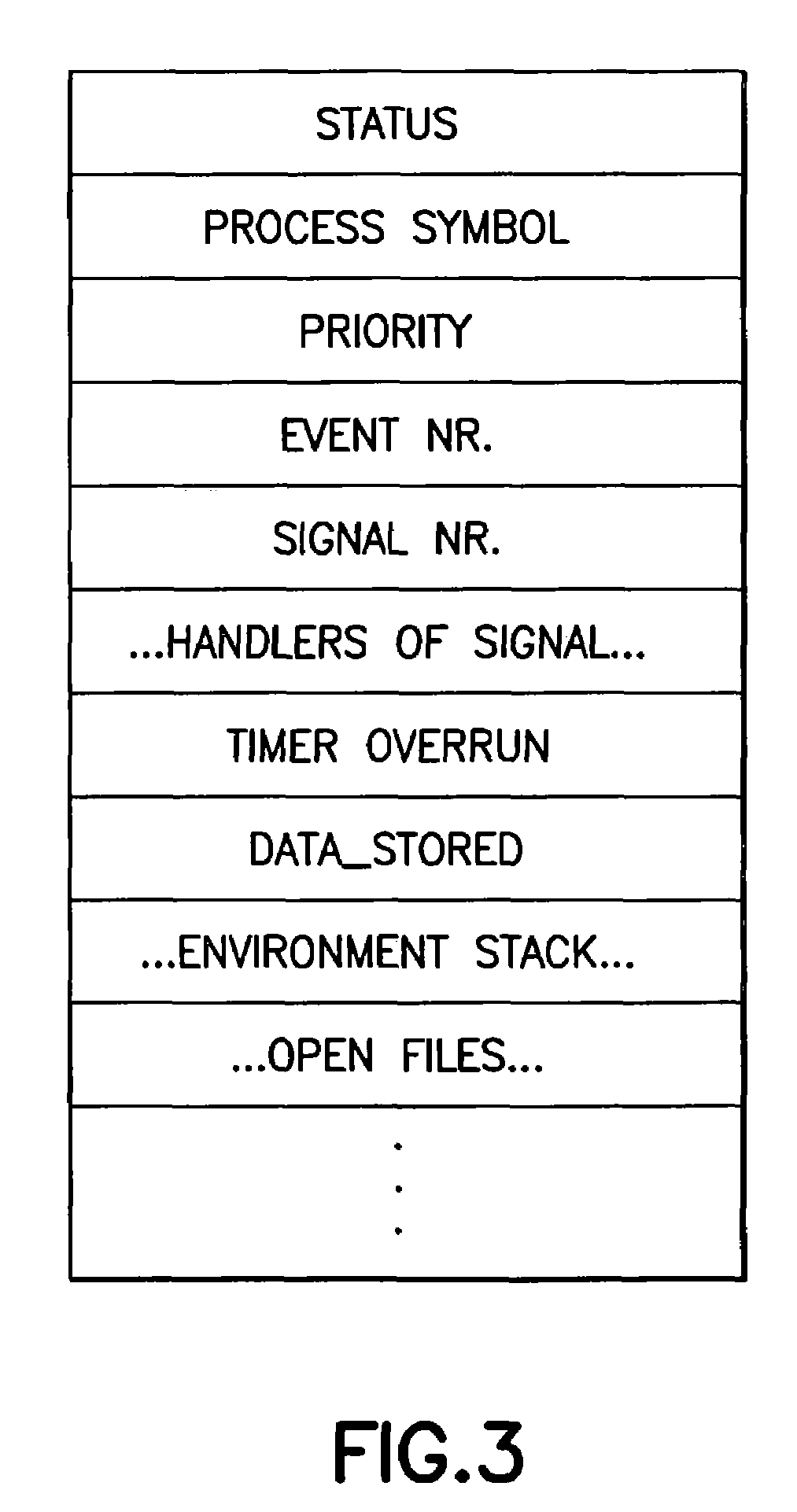 Embedded system with interrupt handler for multiple operating systems