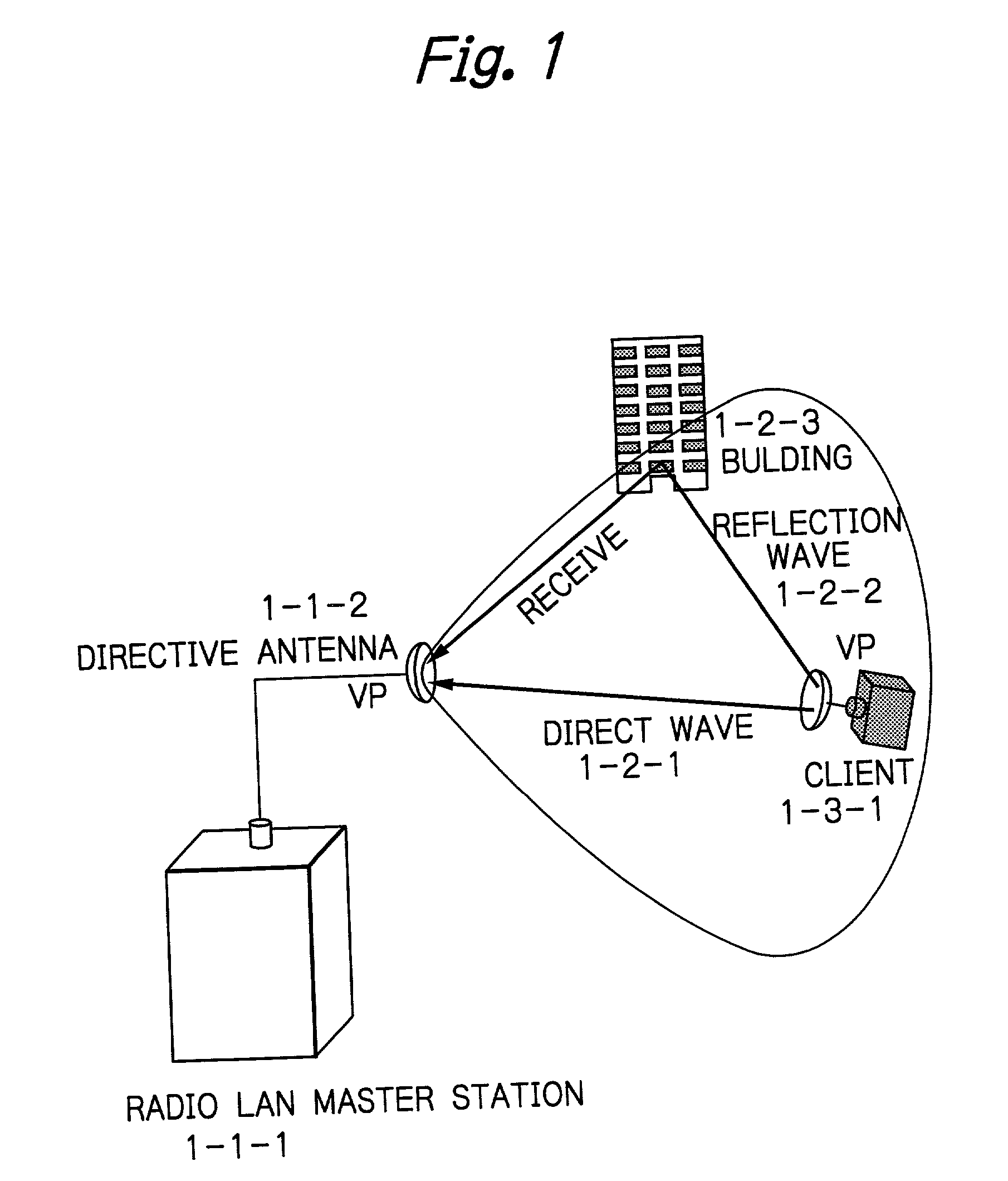 Radio LAN master station system