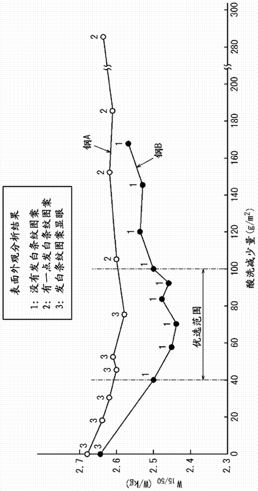 Hot-rolled steel sheet for production of non-oriented magnetic steel sheet and process for manufacturing same