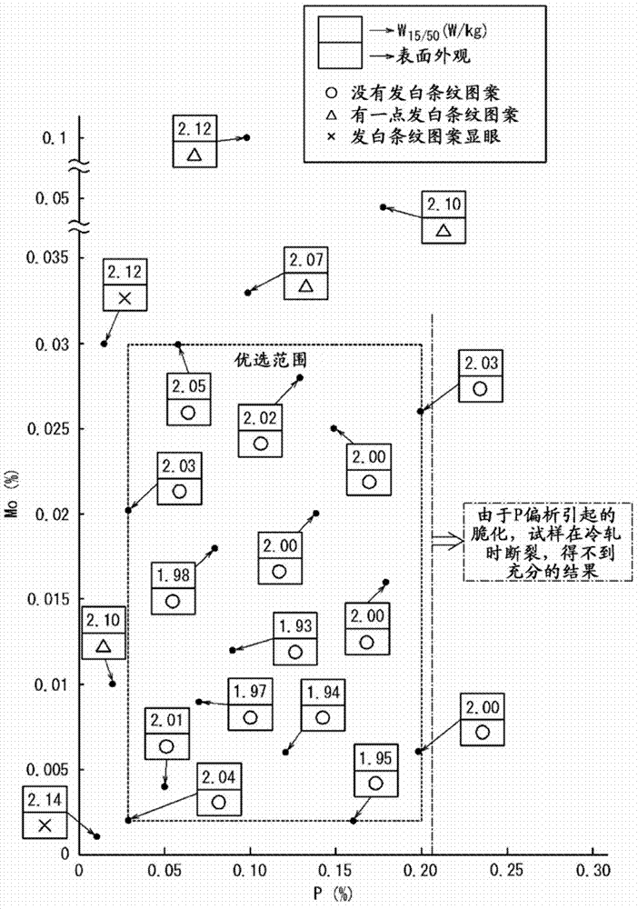 Hot-rolled steel sheet for production of non-oriented magnetic steel sheet and process for manufacturing same