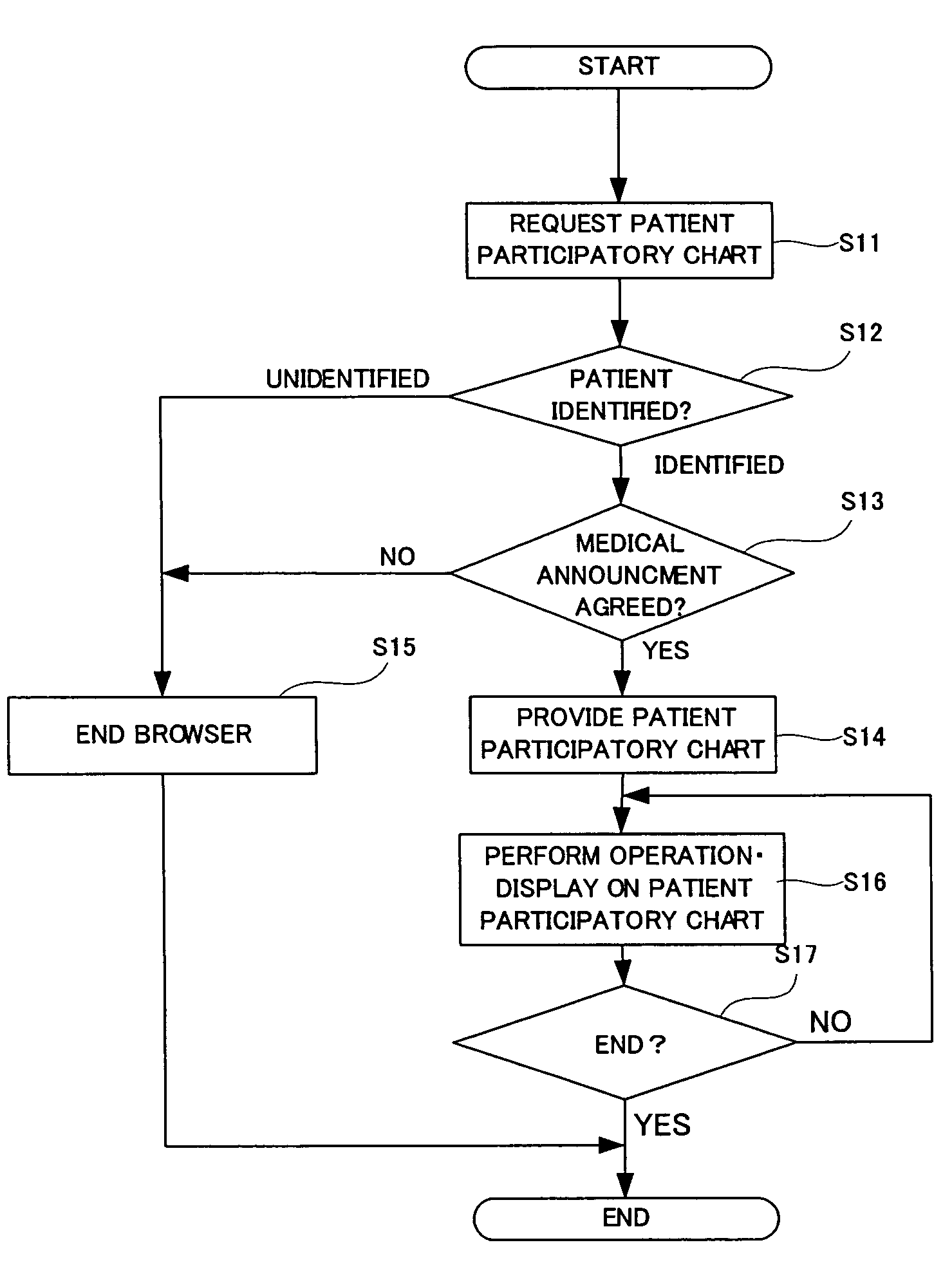 Medical information system and computer program product