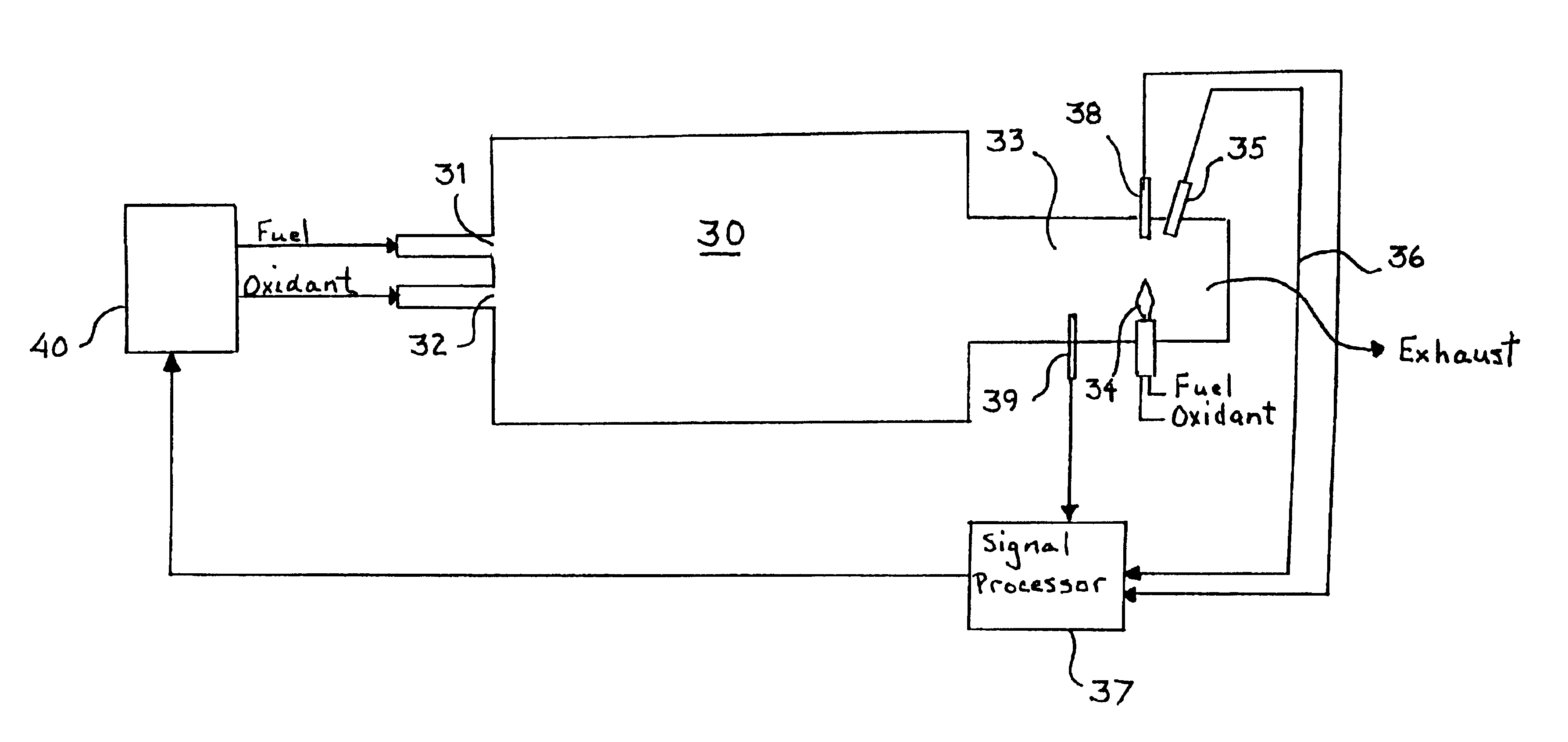 Method for measuring concentrations of gases and vapors using controlled flames