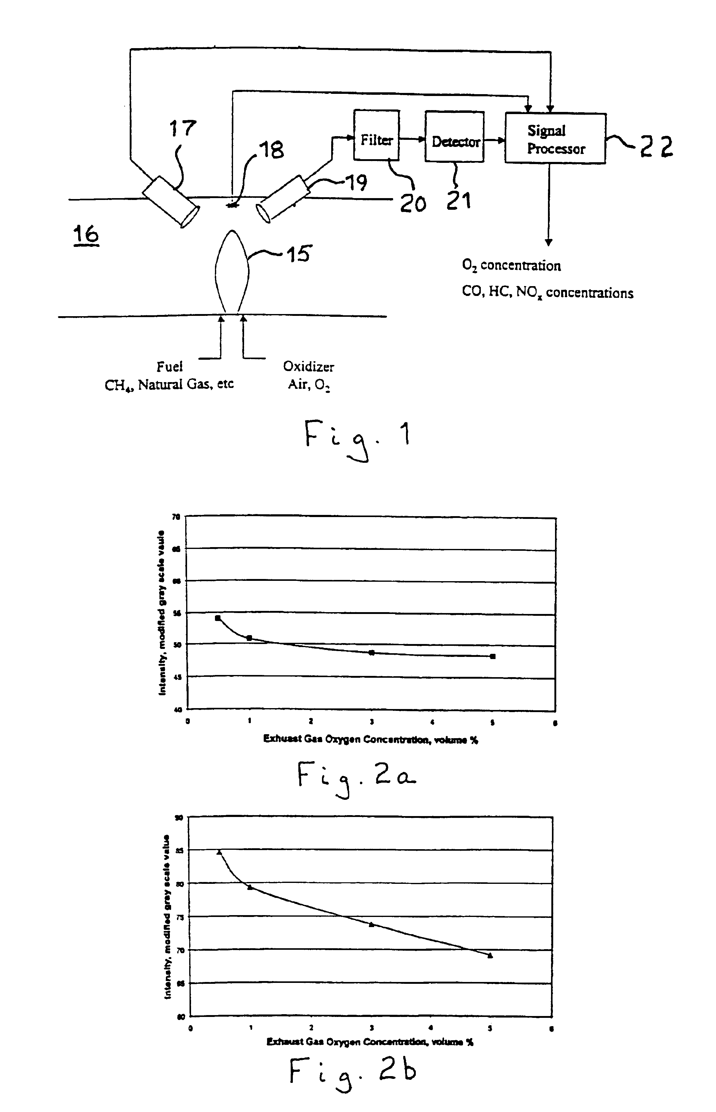 Method for measuring concentrations of gases and vapors using controlled flames