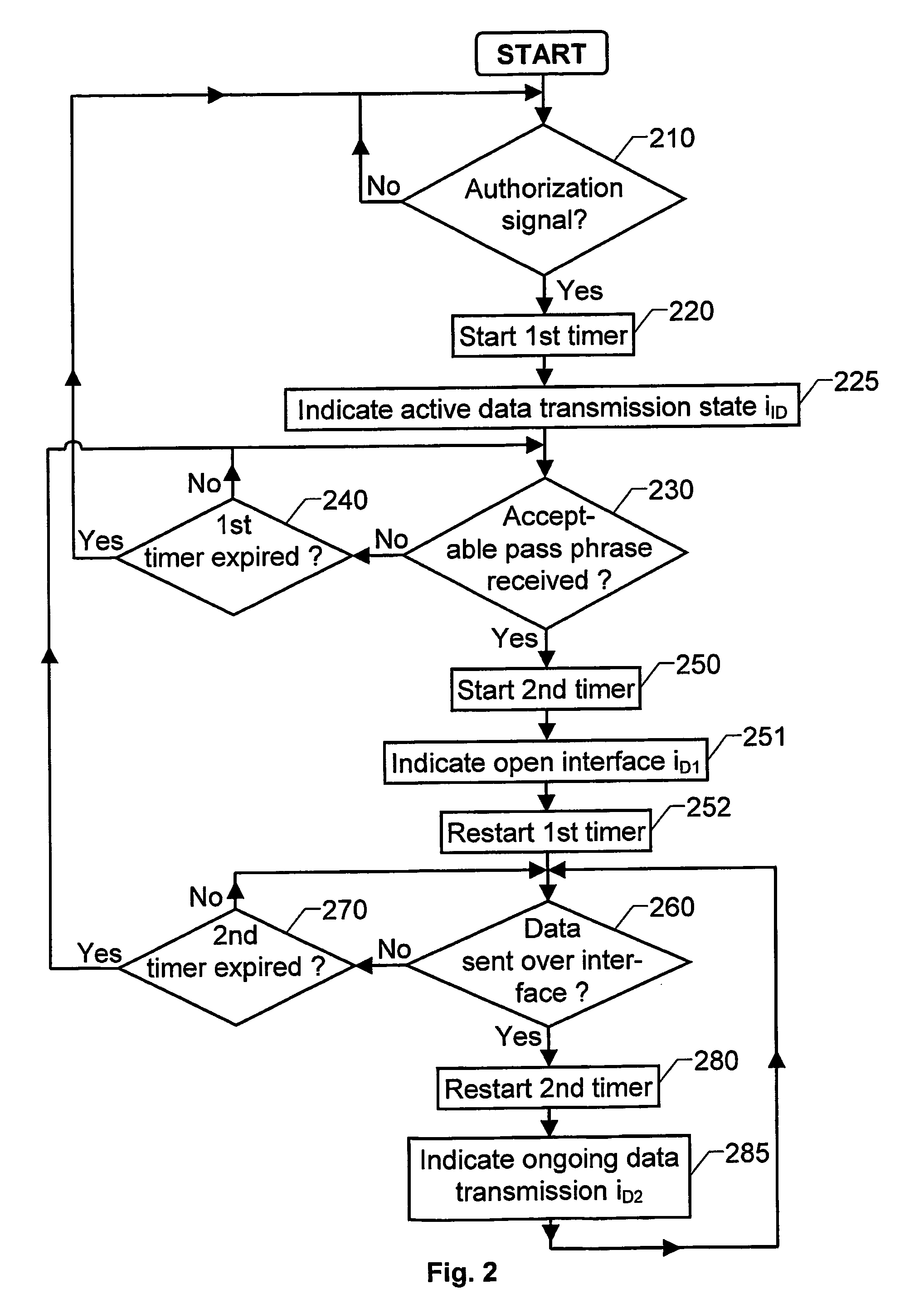 Service and maintenance solutions for programmable and/or reconfigurable modules included in communication network nodes